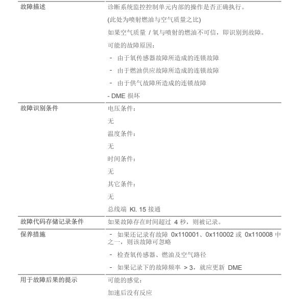 2014年劳斯莱斯古斯特200908故障码资料