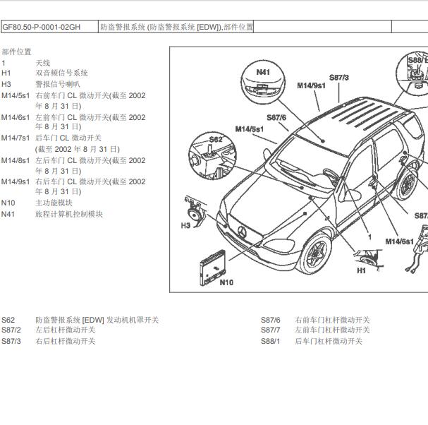 2005年奔驰ML350防盗系统部件位置.