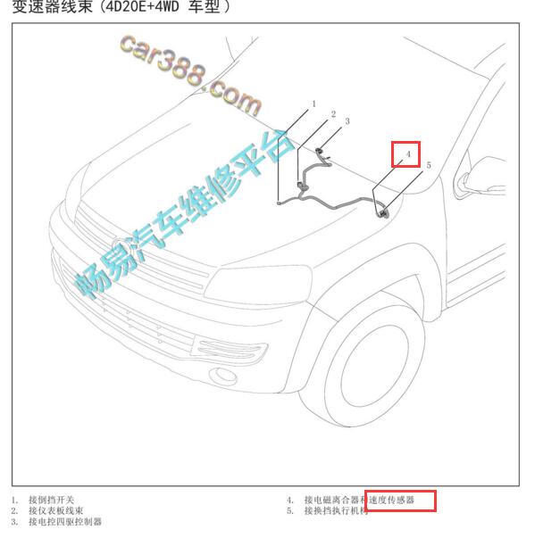 2018-2019年长城风骏5车速传感器位置