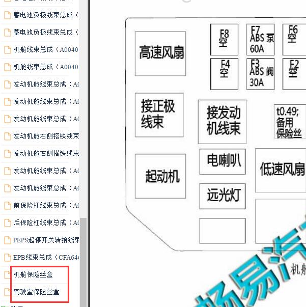 2016-2017年长丰猎豹CS10保险盒位置和说明