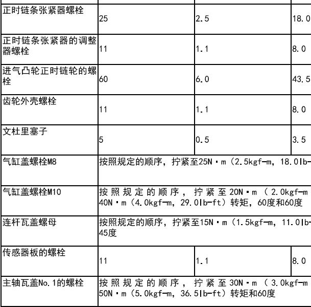 2008年铃木雨燕M16A发动机缸盖扭矩
