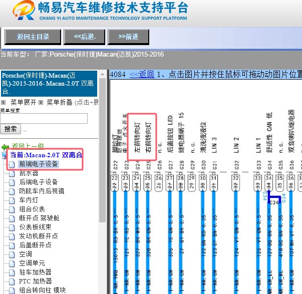 2015年保时捷迈凯转向灯电路图和模块位置