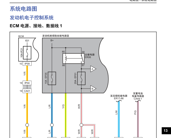 中华CE16发动机电路图和针脚资料