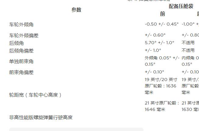 2022年特斯拉Model Y 四轮定位数据
