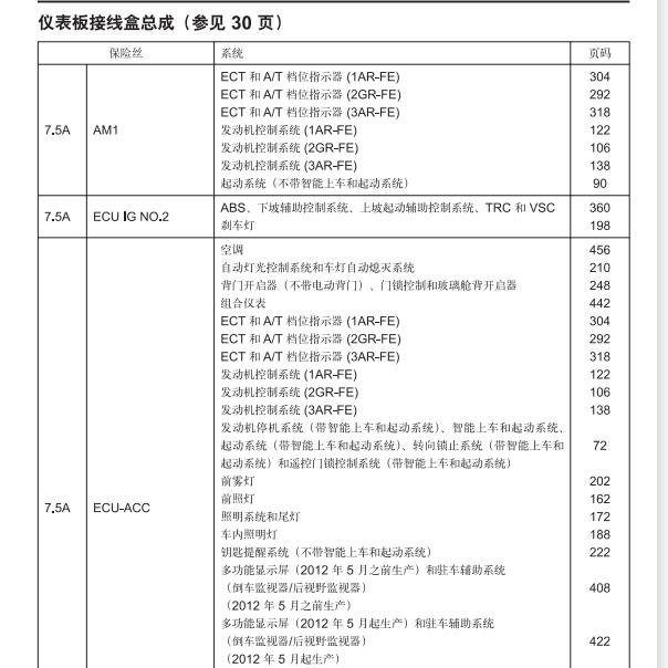 2014年丰田汉兰达保险说明.