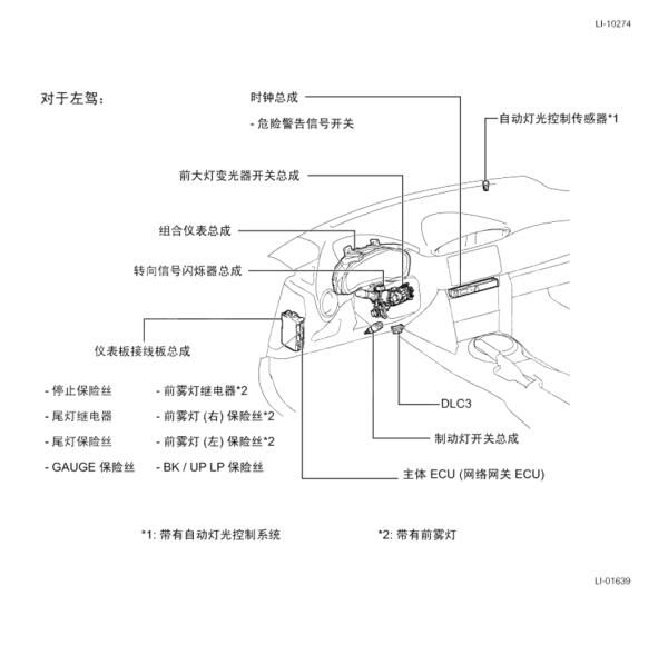 2022年斯巴鲁BRZ大灯模块位置