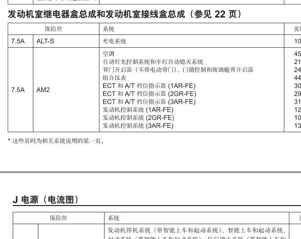 2014年丰田汉兰达保险丝位置和说明资料