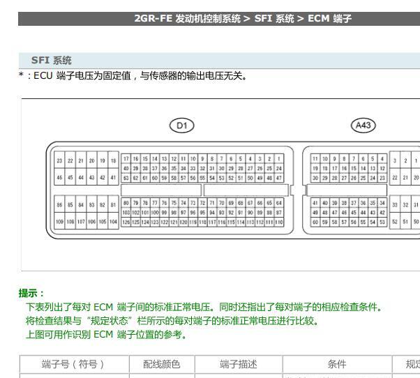 2015年丰田塞纳发动机针脚资料
