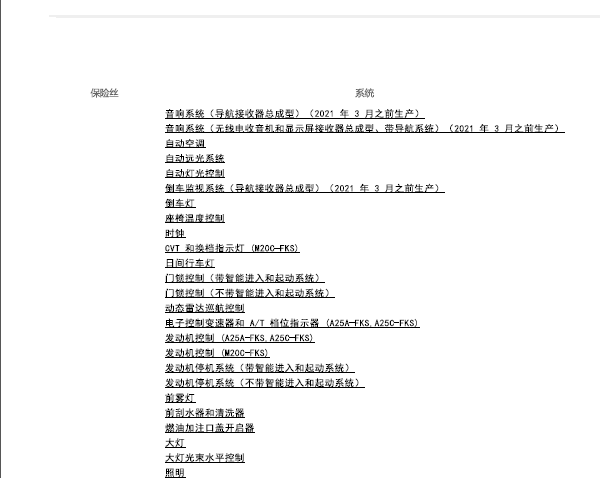 2019年丰田凯美瑞室内保险丝资料