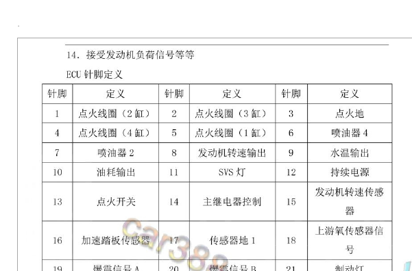 江淮HFC4GA3-3D发动机的针脚说明资料