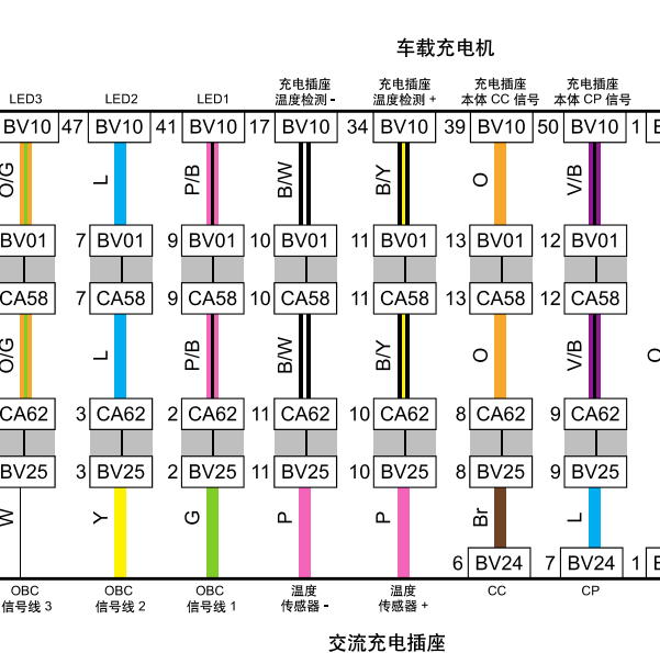 2018年吉利帝豪EV450充电机电路图和针脚