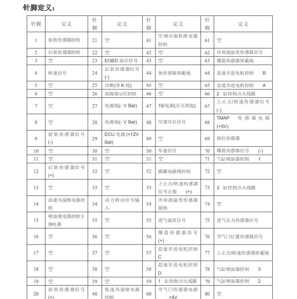奥易克斯52+28针电脑针脚定义