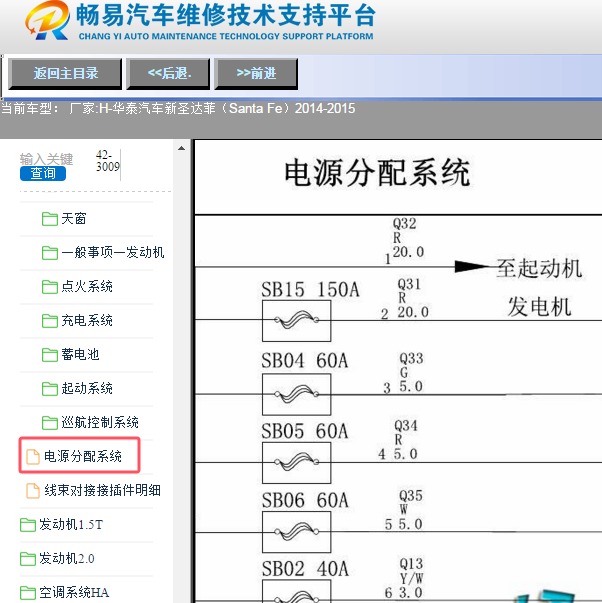 2015年华泰圣达菲保险丝电路图