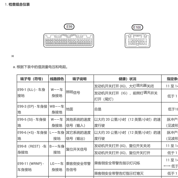 2021年丰田兰德酷路泽仪表主机空调电路图和针脚资料