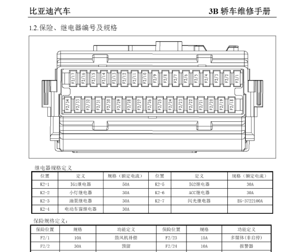 2020年比亚迪F3保险丝说明和多路集成电路图资料