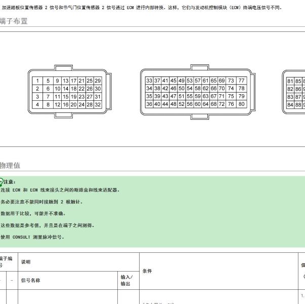 2018年日产轩逸HR16发动机针脚定义.