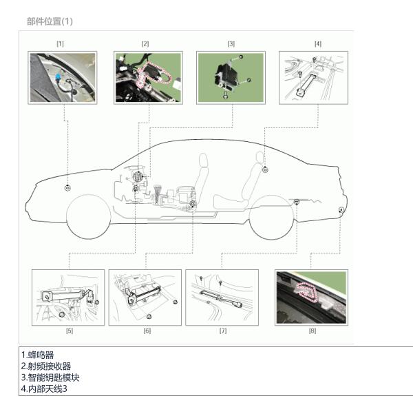 2012年现代雅科仕智能钥匙模块位置