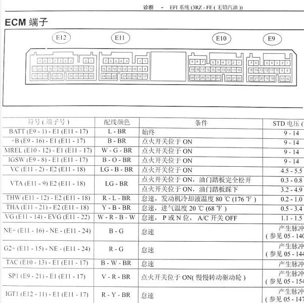 1999年丰田酷路泽发动机针脚定义