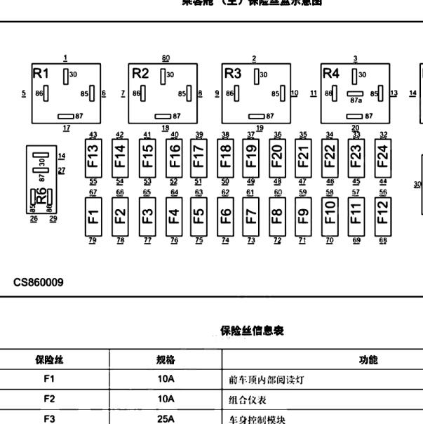 2021-2022年大通V80保险盒说明