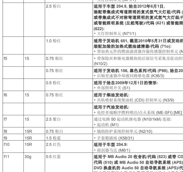 2011年奔驰GLK 300 15R继电器位置