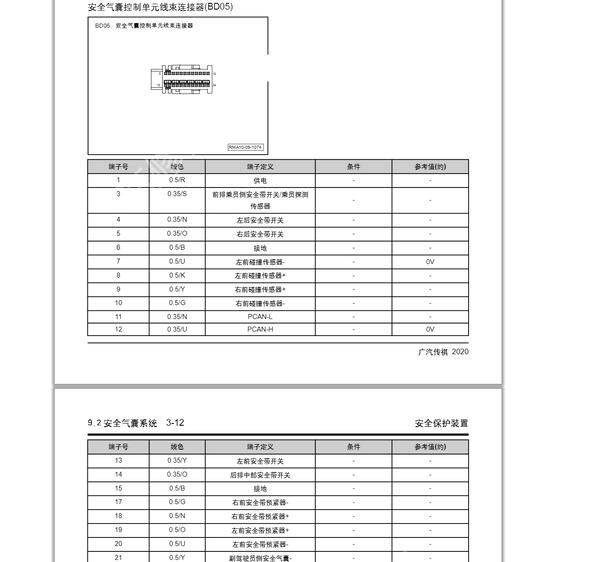 2020年广汽传祺GS5安全气囊针脚定义