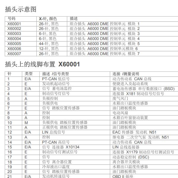 2010年宝马325i N52发动机针脚定义