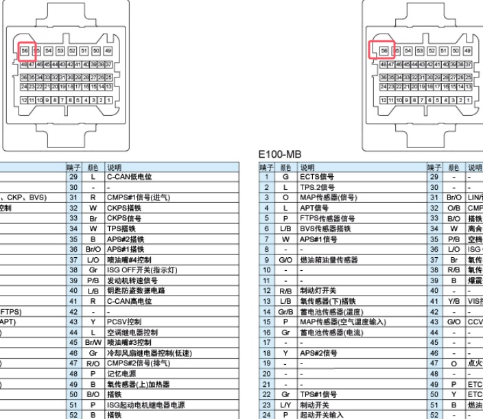 2016年现代悦纳56+56针发动机针脚