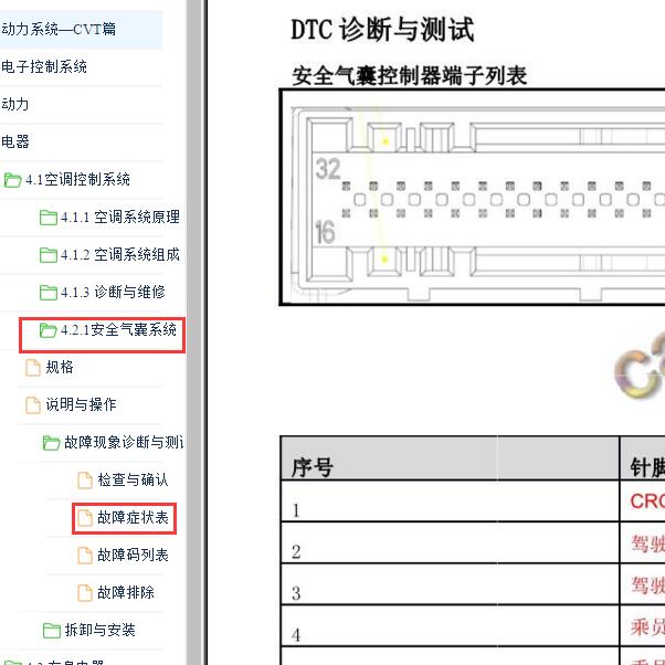 2023年长安欧尚X5安全气囊针脚定义.