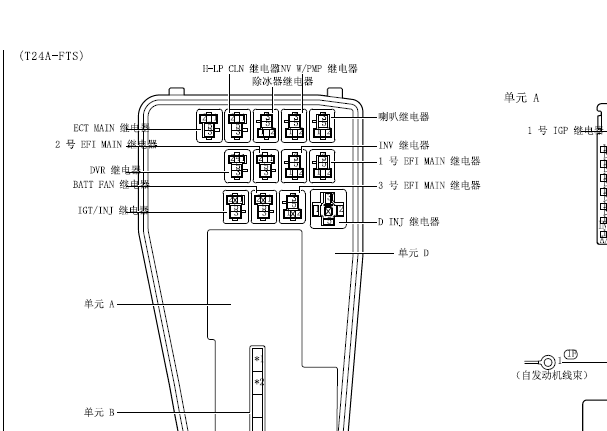 2024年雷克萨斯LM500H 保险丝位置和说明资料