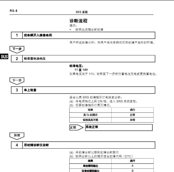 2022年腾势D9安全气囊故障诊断资料