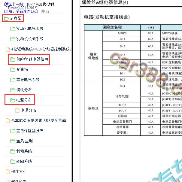 2015年现代途胜保险说明和电路图.