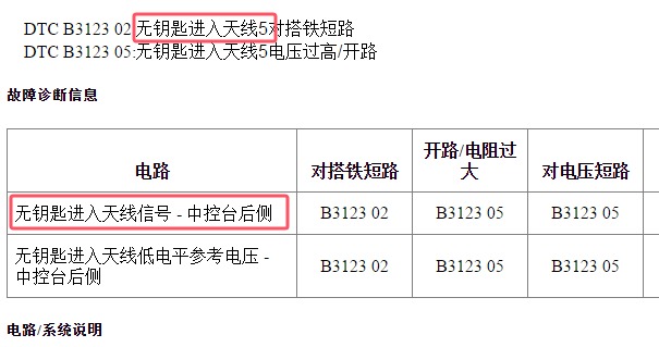 2017年别克GL8无钥匙天线位置资料