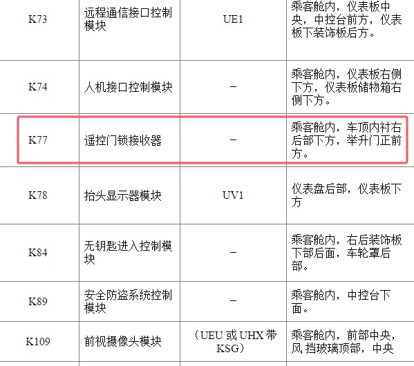 2017年别克GL8遥控门锁接收器安装位置
