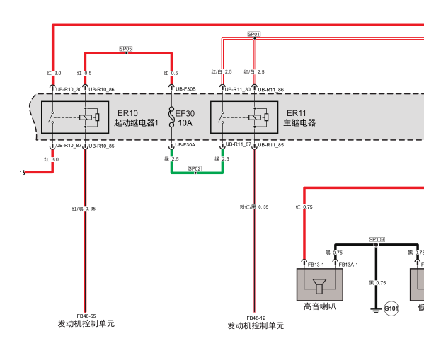 2015年传祺GS4启动机继电器控制电路图