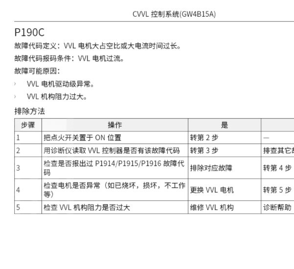 2018年长城哈佛H4 P190C故障码维修手册