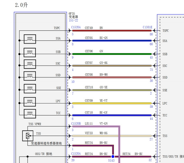 2017年福特蒙迪欧 6F35变速箱电路图