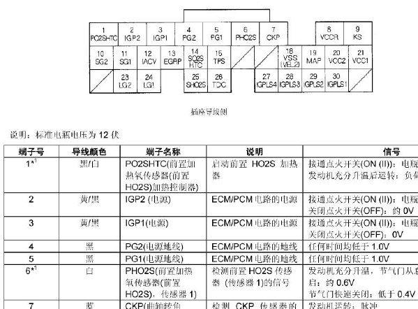 2000年本田思域发动机电路图和针脚资料