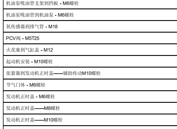 2016年吉普大切诺基火花塞扭矩资料