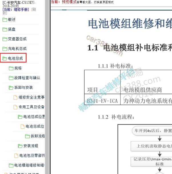 2018-2019年长安CS15电池管理系统维修手册