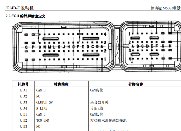 2017年昌河铃木福瑞达M50S K14B-F发动机针脚资料