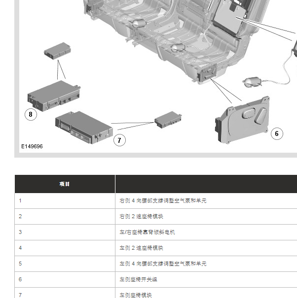 2013年路虎揽胜后排座椅调节模块位置