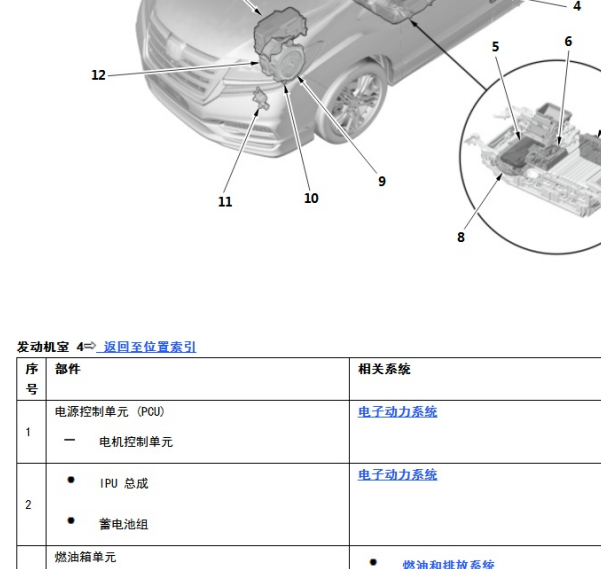 2024年本田艾力绅混动模块安装位置