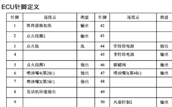 金杯阁瑞斯4RB2发动机针脚资料