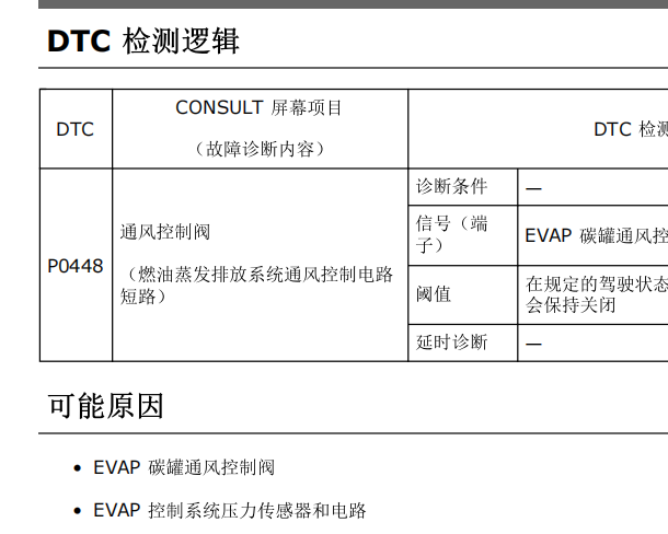 2019年日产奇骏P0448故障码诊断资料