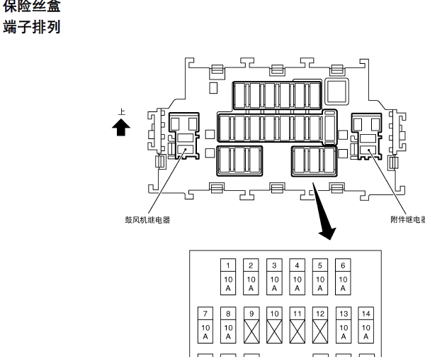 2009年日产轩逸保险丝继电器资料