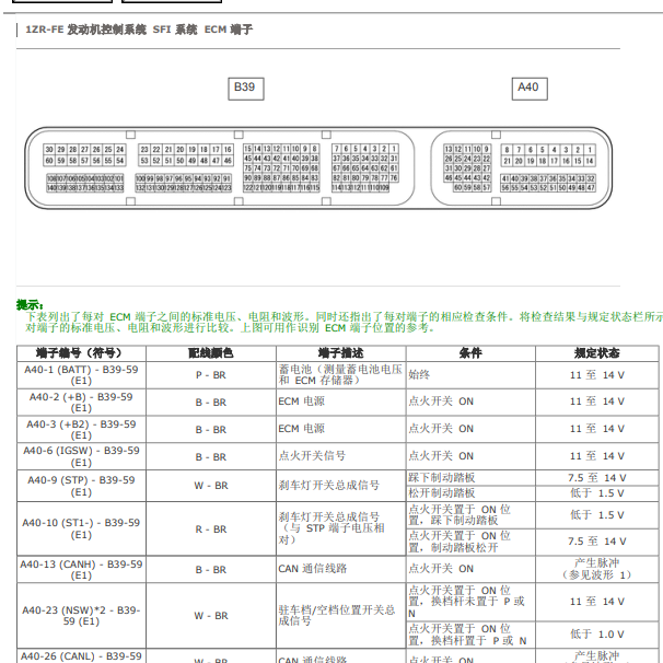 丰田花冠1ZR发动机针脚定义.