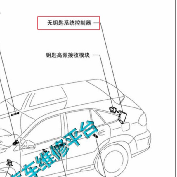 2016年比亚迪S7无钥匙控制模块安装位置