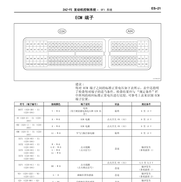 2004年丰田 普瑞维亚2AZ发动机针脚定义