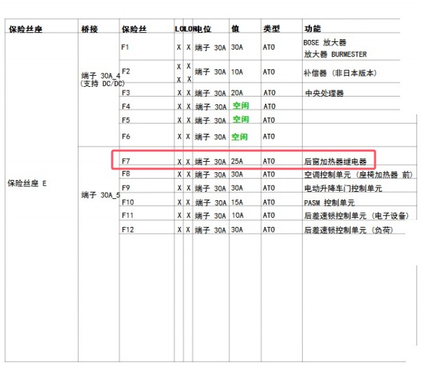 2021年保时捷MACAN 后窗加热保险丝资料