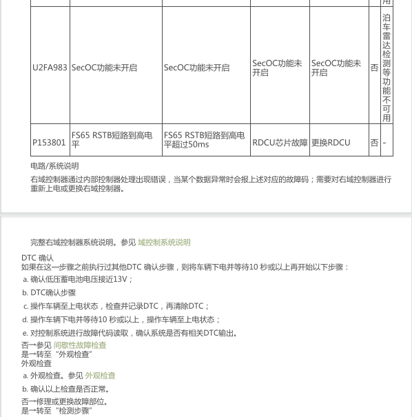 2023年小鹏G6 U2FA983故障码资料